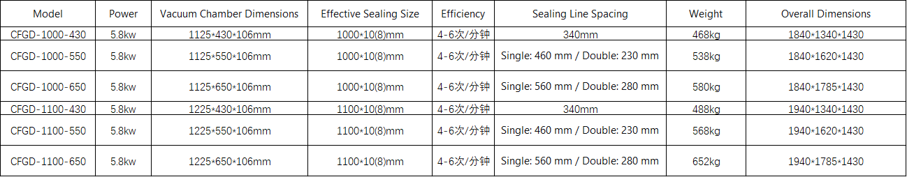 滚动真空1100参数