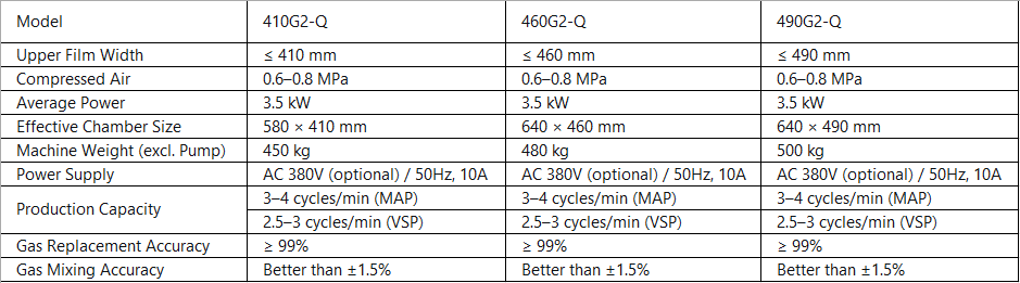 半自动气调参数照片