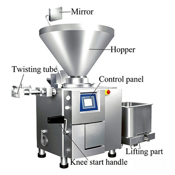High-Speed Sausage Production Line