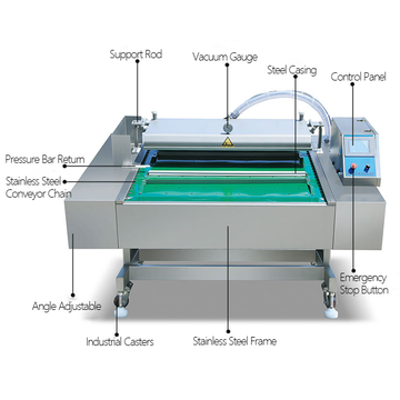 Rolling Automatic Vacuum Packaging Machine