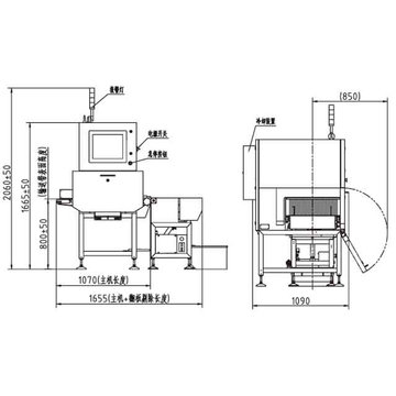 X-ray Foreign Object Detection Machine